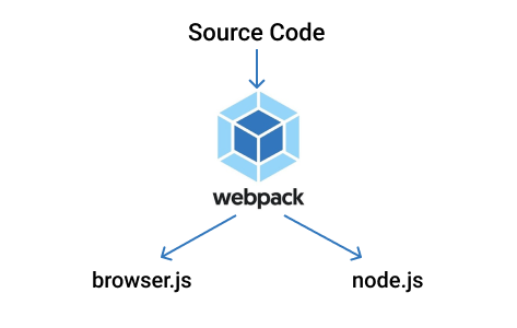 webpack系列之webpack性能优化